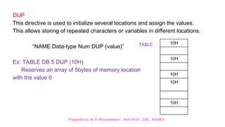 Prepared by M.V.Bhuvaneswari, Asst.Prof, CSE, MVGRA
DUP
This directive is used to initialize several locations and assign the values.
This allows storing of repeated characters or variables in different locations.
“NAME Data-type Num DUP (value)”
Ex: TABLE DB 5 DUP (10H)
Reserves an array of 5bytes of memory location
with the value 0
10H
10H
10H
10H
10H
TABLE
 