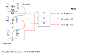 Prepared by M.V.Bhuvaneswari, Asst.Prof, CSE, MVGRA
A 7Bh C
-78h
03
A C 1
- A
2
A 1 0
- 0
1
Quotient
01
02
03
01 + 30H = 31
02 + 30H = 32
03 + 30H = 33
ASCII
Remainder
 