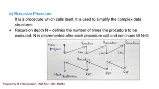 Prepared by M.V.Bhuvaneswari, Asst.Prof, CSE, MVGRA
iv) Recursive Procedure
It is a procedure which calls itself. It is used to simplify the complex data
structures.
● Recursion depth N – defines the number of times the procedure to be
executed. N is decremented after each procedure call and continues till N=0.
 