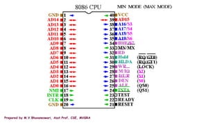 Prepared by M.V.Bhuvaneswari, Asst.Prof, CSE, MVGRA
 