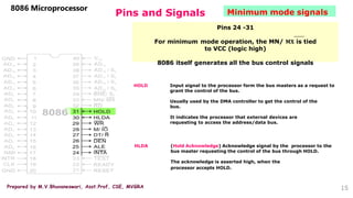 Prepared by M.V.Bhuvaneswari, Asst.Prof, CSE, MVGRA
Pins and Signals
8086 Microprocessor
HOLD Input signal to the processor form the bus masters as a request to
grant the control of the bus.
Usually used by the DMA controller to get the control of the
bus.
It indicates the processor that external devices are
requesting to access the address/data bus.
HLDA (Hold Acknowledge) Acknowledge signal by the processor to the
bus master requesting the control of the bus through HOLD.
The acknowledge is asserted high, when the
processor accepts HOLD.
Minimum mode signals
Pins 24 -31
For minimum mode operation, the MN/ 𝐌𝐗 is tied
to VCC (logic high)
8086 itself generates all the bus control signals
15
 