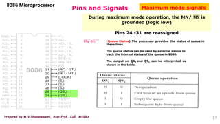 Prepared by M.V.Bhuvaneswari, Asst.Prof, CSE, MVGRA
Pins and Signals
8086 Microprocessor
During maximum mode operation, the MN/ 𝐌𝐗 is
grounded (logic low)
Pins 24 -31 are reassigned
𝑸𝑺𝟎, 𝑸𝑺𝟏 (Queue Status) The processor provides the status of queue in
these lines.
The queue status can be used by external device to
track the internal status of the queue in 8086.
The output on QS0 and QS1 can be interpreted as
shown in the table.
Maximum mode signals
17
 