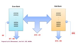 Prepared by M.V.Bhuvaneswari, Asst.Prof, CSE, MVGRA
FFFFE
FFFFC
.
.
.
00004
00002
00000
FFFFF
FFFFD
.
.
.
00005
00003
00001
A0
BHE
D7 – D0
A19 – A1
D15 – D8
Even Bank Odd Bank
 