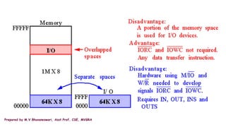 Prepared by M.V.Bhuvaneswari, Asst.Prof, CSE, MVGRA
 