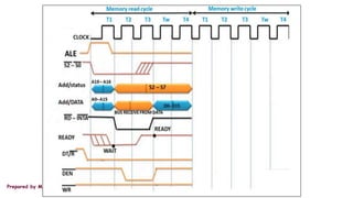Prepared by M.V.Bhuvaneswari, Asst.Prof, CSE, MVGRA
 