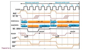 Prepared by M.V.Bhuvaneswari, Asst.Prof, CSE, MVGRA
 
