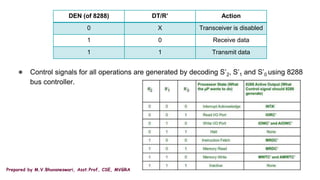 Prepared by M.V.Bhuvaneswari, Asst.Prof, CSE, MVGRA
● Control signals for all operations are generated by decoding S’2, S’1 and S’0 using 8288
bus controller.
DEN (of 8288) DT/R’ Action
0 X Transceiver is disabled
1 0 Receive data
1 1 Transmit data
 