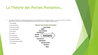 La Théorie des Parties Prenantes…
 Les "partie-prenantes" contribuent directement ou indirectement à la création de valeu...
