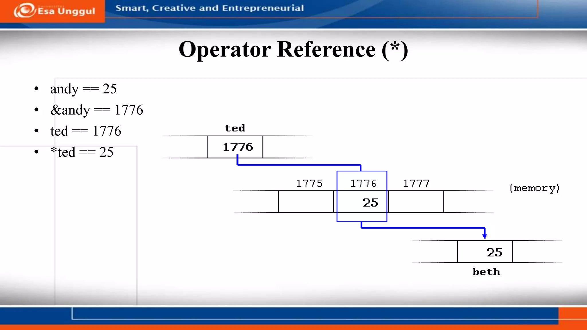 Operator Reference (*)
• andy == 25
• &andy == 1776
• ted == 1776
• *ted == 25
 