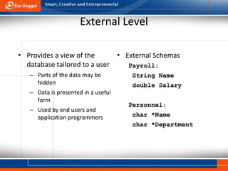 PPT-UEU-Basis-Data-Pertemuan-1.pptx