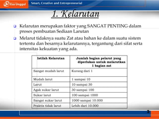 3
1. Kelarutan
 Kelarutan merupakan faktor yang SANGAT PENTING dalam
proses pembuatan Sediaan Larutan
 Melarut tidaknya suatu Zat atau bahan ke dalam suatu sistem
tertentu dan besarnya kelarutannya, tergantung dari sifat serta
intensitas kekuatan yang ada.
Istilah Kelarutan Jumlah bagian pelarut yang
diperlukan untuk melarutkan
1 bagian zat
Sangat mudah larut Kurang dari 1
Mudah larut 1 sampai 10
Larut 10 sampai 30
Agak sukar larut 30 sampai 100
Sukar larut 100 sampai 1000
Sangat sukar larut 1000 sampai 10.000
Praktis tidak larut Lebih dari 10.000
 