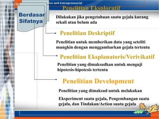 Berdasar
Sifatnya
Penelitian Eksploratif
Dilakukan jika pengetahuan suatu gejala kurang
sekali atau belum ada
Penelitian Deskriptif
Penelitian untuk memberikan data yang seteliti
mungkin dengan menggambarkan gejala tertentu
Penelitian Eksplanatoris/Verivikatif
Penelitian yang dimaksudkan untuk menguji
hipotesis-hipotesis tertentu
Penelitian Development
Penelitian yang dimaksud untuk melakukan
Eksperiment suatu gejala, Pengembangan suatu
gejala, dan Tindakan/Action suatu gejala
 