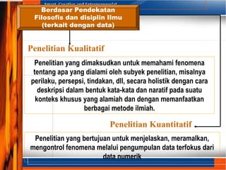 Berdasar Pendekatan
Filosofis dan disiplin Ilmu
(terkait dengan data)
Penelitian Kualitatif
Penelitian yang dimaksudkan untuk memahami fenomena
tentang apa yang dialami oleh subyek penelitian, misalnya
perilaku, persepsi, tindakan, dll, secara holistik dengan cara
deskripsi dalam bentuk kata-kata dan naratif pada suatu
konteks khusus yang alamiah dan dengan memanfaatkan
berbagai metode ilmiah.
Penelitian Kuantitatif
Penelitian yang bertujuan untuk menjelaskan, meramalkan,
mengontrol fenomena melalui pengumpulan data terfokus dari
data numerik
 