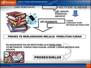 CARI KEBENARAN
LOGIKA
LANDASAN TEORI
METODOLOGI PENELITIAN
PROSES YG BERLANGSUNG MELALUI PENELITIAN ILMIAH
DILAKSANAKAN DALAM BENTUK/MELALUI PENELITIAN,
YG METODENYA TUNDUK PADA HUKUM –HUKUM LOGIKA (DEDUKSI DAN
INDUKSI)
PROSES/SIKLUS
METODE ILMIAH
APLIKASINYA
CIRI: SERUPA,
KONSISTEN,
OBYEKTIF
 