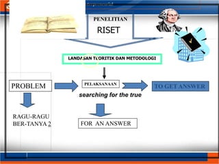 PENELITIAN
RISET
LANDASAN TEORITIK DAN METODOLOGI
PROBLEM PELAKSANAAN
TO GET ANSWER
RAGU-RAGU
BER-TANYA 2 FOR AN ANSWER
searching for the true
 