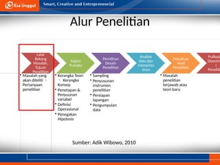 PPT-UEU-Metodologi-Riset-Pertemuan-2.pptx