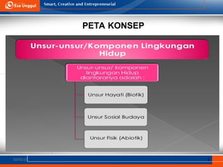 PETA KONSEP
02/03/25 3
 