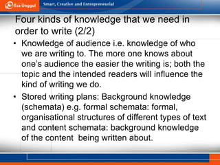 Four kinds of knowledge that we need in
order to write (2/2)
• Knowledge of audience i.e. knowledge of who
we are writing to. The more one knows about
one’s audience the easier the writing is; both the
topic and the intended readers will influence the
kind of writing we do.
• Stored writing plans: Background knowledge
(schemata) e.g. formal schemata: formal,
organisational structures of different types of text
and content schemata: background knowledge
of the content being written about.
 