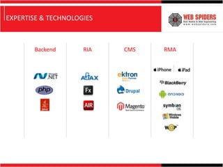 EXPERTISE & TECHNOLOGIES



       Backend       RIA   CMS   RMA
 