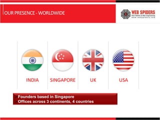 OUR PRESENCE - WORLDWIDE




         INDIA        SINGAPORE            UK   USA


    Founders based in Singapore
    Offices across 3 continents, 4 countries
 
