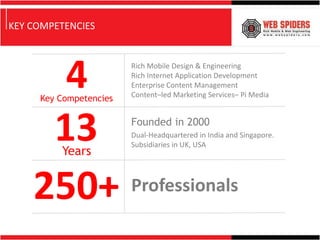 KEY COMPETENCIES




      4
     Key Competencies
                        Rich Mobile Design & Engineering
                        Rich Internet Application Development
                        Enterprise Content Management
                        Content–led Marketing Services– Pi Media




     13  Years
                        Founded in 2000
                        Dual-Headquartered in India and Singapore.
                        Subsidiaries in UK, USA




    250+ Professionals
 