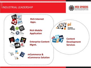 INDUSTRIAL LEADERSHIP


                   Rich Internet
                   Apps.


                  Rich Mobile
                  Application

                                       Content
                  Enterprise Content   Development
                  Mgmt.                Services


                 mCommerce &
                 eCommerce Solution
 