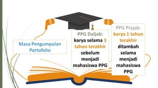 Masa Pengumpulan
Portofolio
PPG Daljab:
karya selama 3
tahun terakhir
sebelum
menjadi
mahasiswa PPG
PPG Prajab:
karya 1 tahun
terakhir
ditambah
selama
menjadi
mahasiswa
PPG
 