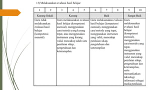 PPT-UKIN_PENDIDIKAN PROFESI GURU( PPG )2022 .pdf