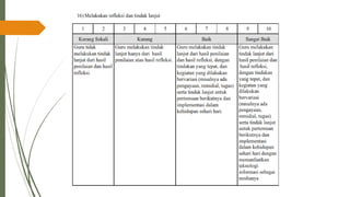 PPT-UKIN_PENDIDIKAN PROFESI GURU( PPG )2022 .pdf