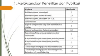 1. Melaksanakan Penelitian dan Publikasi
 