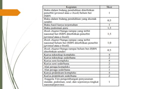 PPT-UKIN_PENDIDIKAN PROFESI GURU( PPG )2022 .pdf