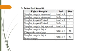 PPT-UKIN_PENDIDIKAN PROFESI GURU( PPG )2022 .pdf