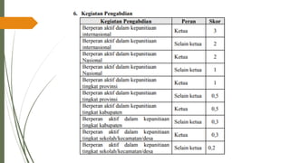 PPT-UKIN_PENDIDIKAN PROFESI GURU( PPG )2022 .pdf