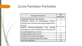 Score Penilaian Portofolio
 