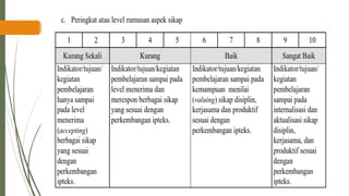 PPT-UKIN_PENDIDIKAN PROFESI GURU( PPG )2022 .pdf
