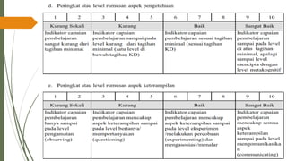 PPT-UKIN_PENDIDIKAN PROFESI GURU( PPG )2022 .pdf