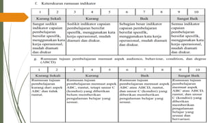 PPT-UKIN_PENDIDIKAN PROFESI GURU( PPG )2022 .pdf