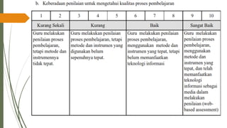 PPT-UKIN_PENDIDIKAN PROFESI GURU( PPG )2022 .pdf