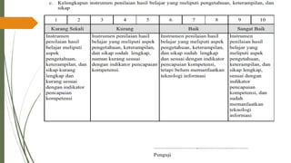 PPT-UKIN_PENDIDIKAN PROFESI GURU( PPG )2022 .pdf