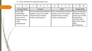 PPT-UKIN_PENDIDIKAN PROFESI GURU( PPG )2022 .pdf