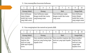 PPT-UKIN_PENDIDIKAN PROFESI GURU( PPG )2022 .pdf