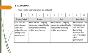 PPT-UKIN_PENDIDIKAN PROFESI GURU( PPG )2022 .pdf