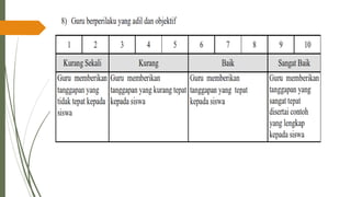 PPT-UKIN_PENDIDIKAN PROFESI GURU( PPG )2022 .pdf