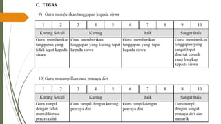 PPT-UKIN_PENDIDIKAN PROFESI GURU( PPG )2022 .pdf