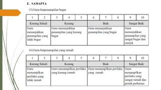 PPT-UKIN_PENDIDIKAN PROFESI GURU( PPG )2022 .pdf