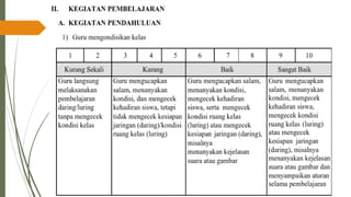 PPT-UKIN_PENDIDIKAN PROFESI GURU( PPG )2022 .pdf