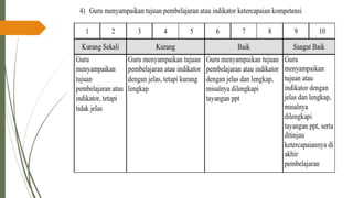 PPT-UKIN_PENDIDIKAN PROFESI GURU( PPG )2022 .pdf