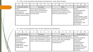 PPT-UKIN_PENDIDIKAN PROFESI GURU( PPG )2022 .pdf