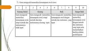 PPT-UKIN_PENDIDIKAN PROFESI GURU( PPG )2022 .pdf