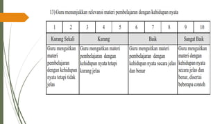 PPT-UKIN_PENDIDIKAN PROFESI GURU( PPG )2022 .pdf